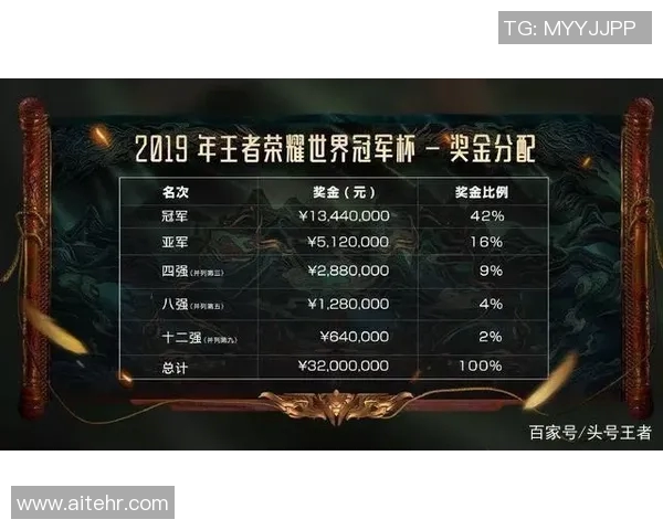 王者荣耀深度解析：LNG战队灵活性策略与战术创新探讨