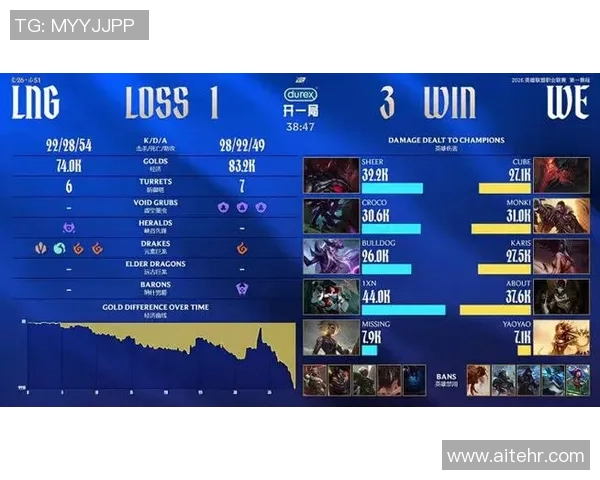 全球挑战赛最新积分榜WE战队以86分稳居第一名