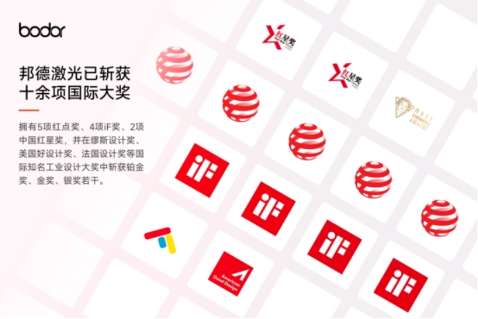 qm球盟会网站邦德激光获2025红点至尊奖(图5)